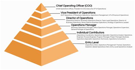 the level group jobs